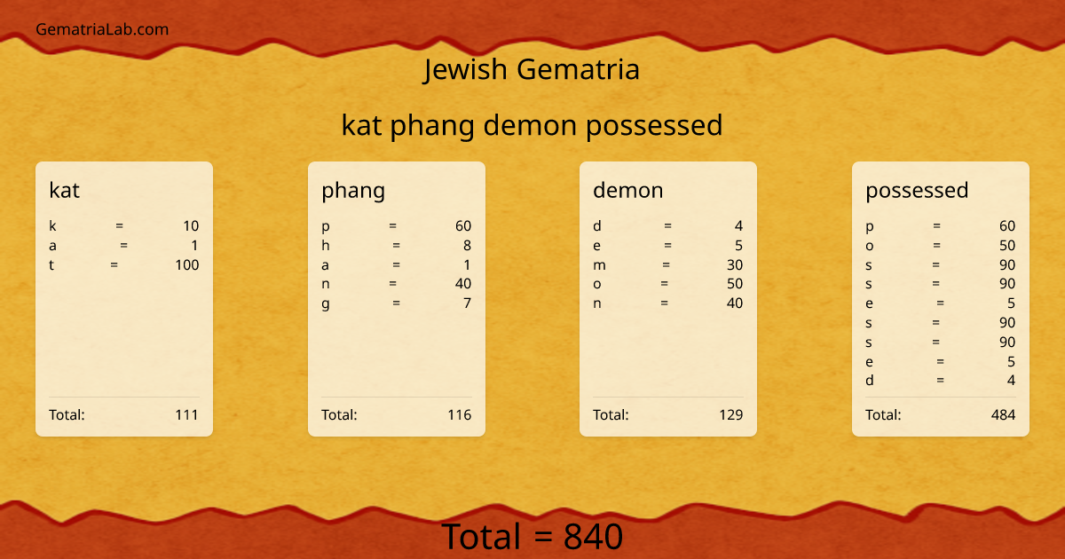 kat phang demon possessed in jewish Gematria